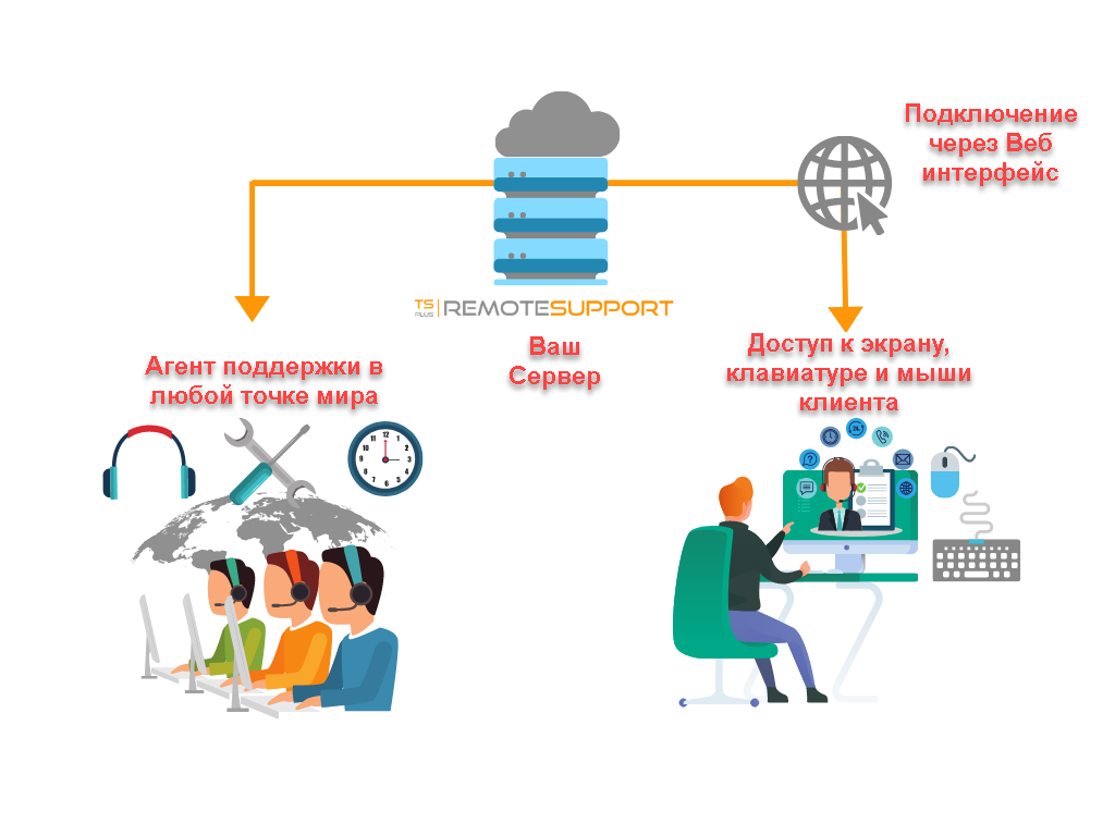 Изображение товара