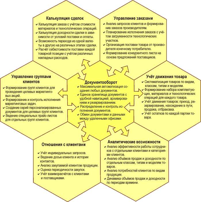Изображение товара