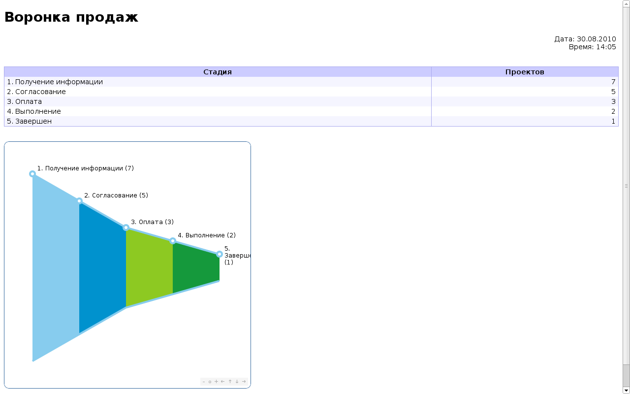 Изображение товара